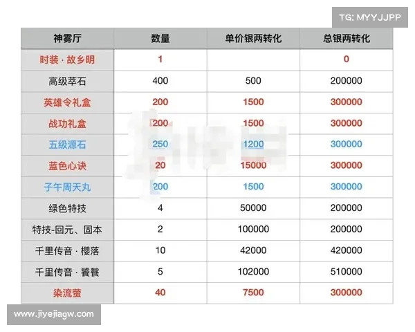 楚留香充值全攻略,省钱又高效 楚留香充值全攻略,省钱又高效