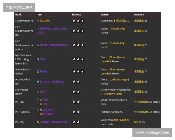 魔兽世界怀旧服副本装备攻略